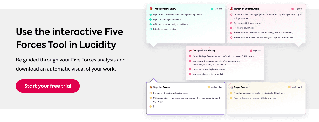 Porters Five Forces Interactive Tool in Lucidity Strategy Software