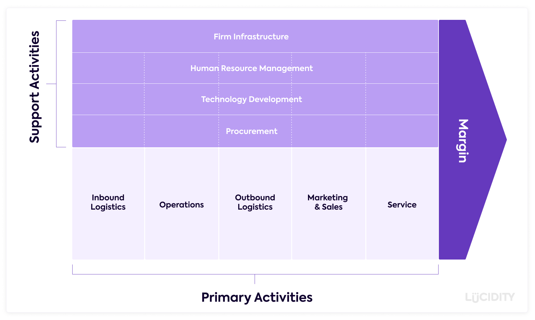 Porters Value Chain Your Map To Business Success 1249