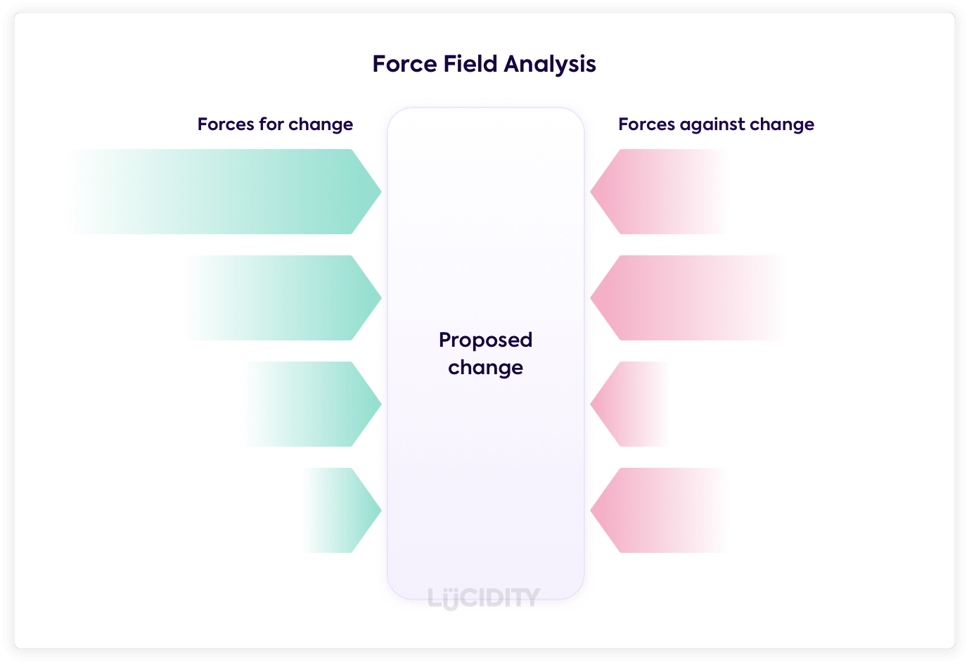 force field analysis diagram template