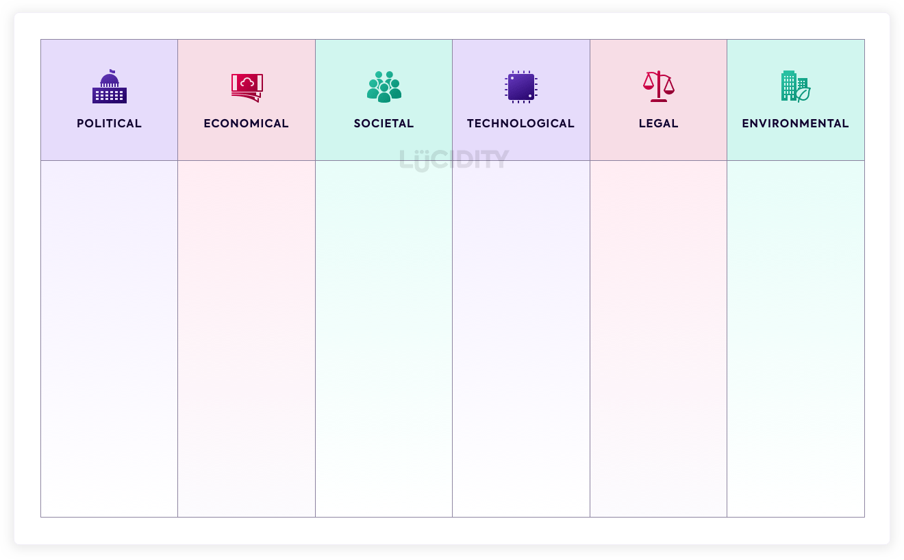 PESTEL Analysis Free Template and 6 Sections