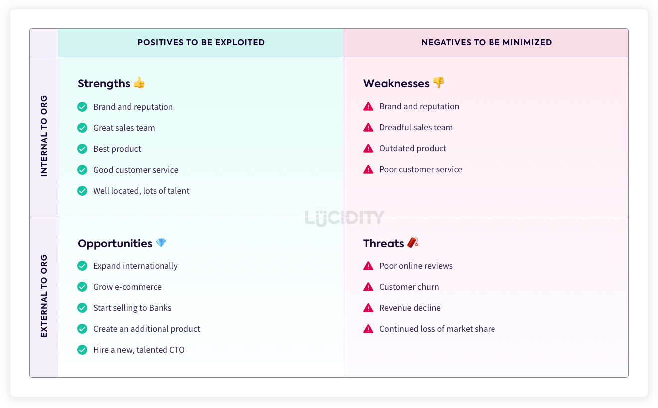 How To Do A TOWS Analysis Lucidity How To Do A TOWS Analysis Lucidity