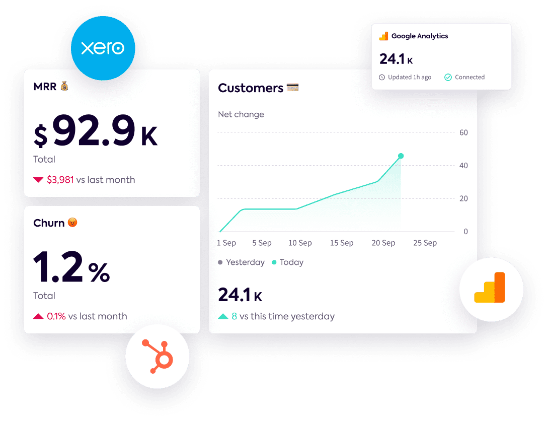 KPIs with data coming from systems like Xero and Google Analytics