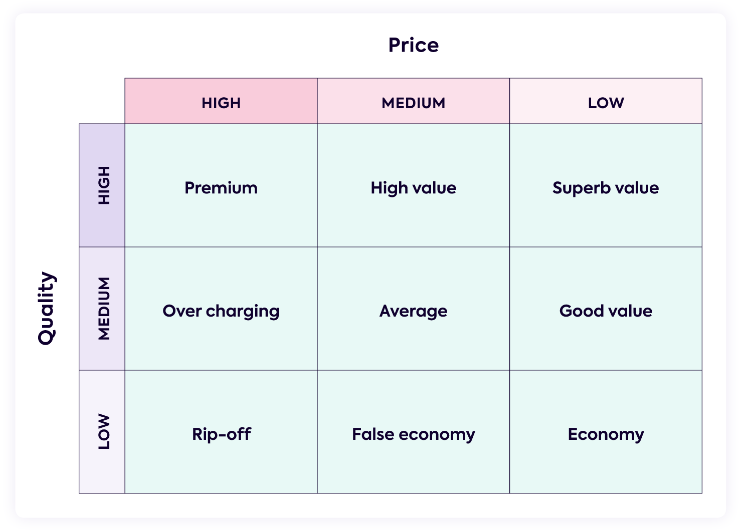 Kotlers Pricing Strategies