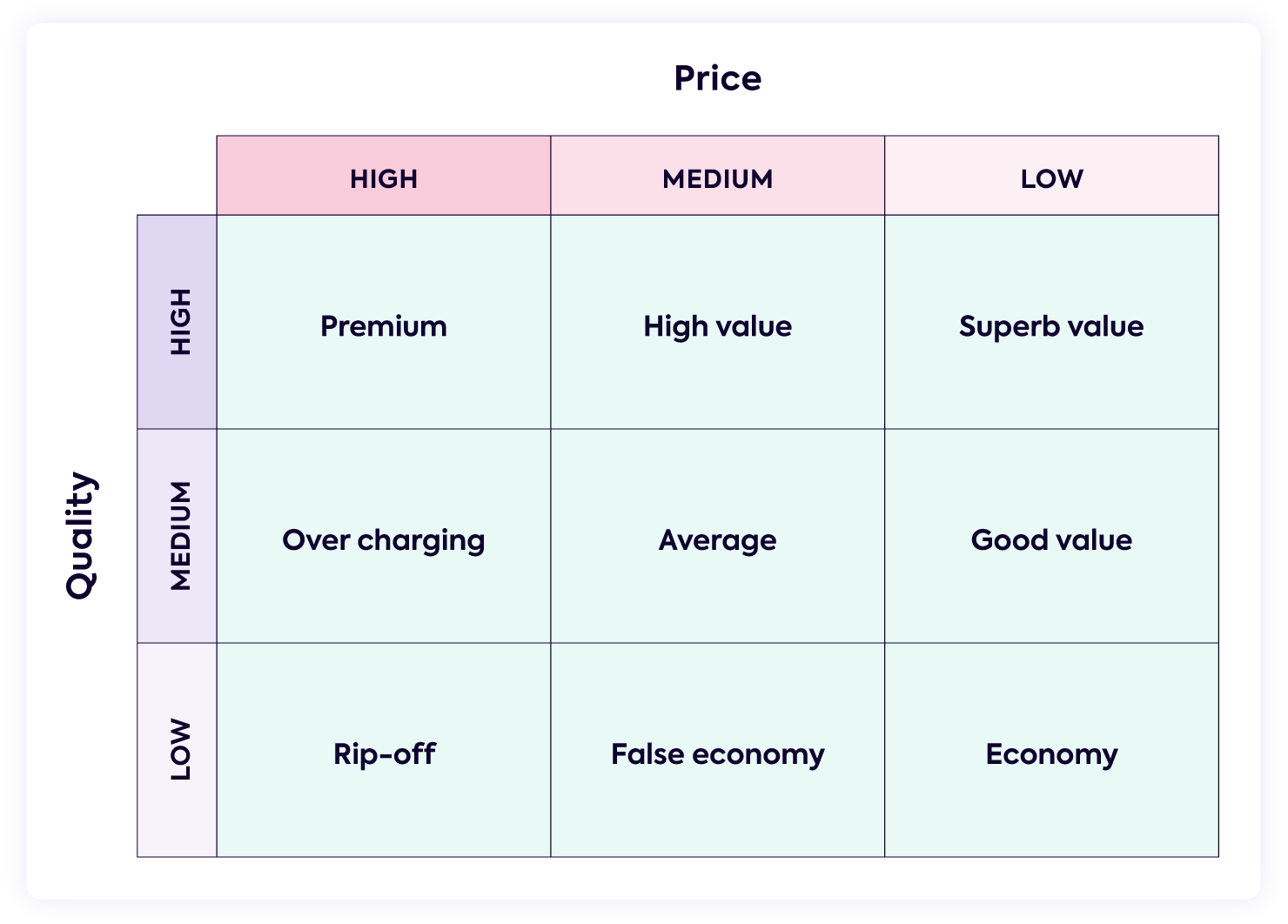 market penetration pricing examples