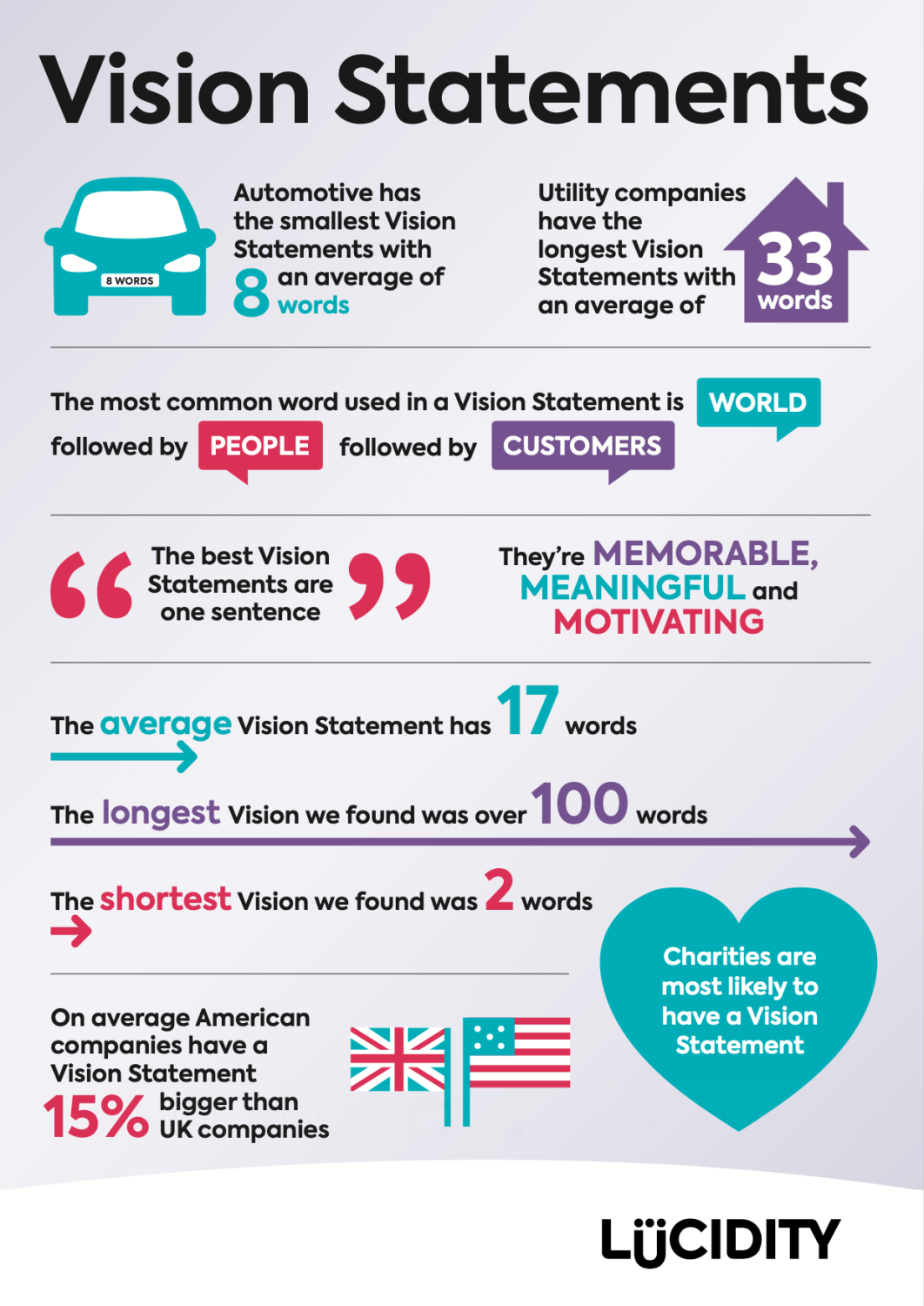 Vision Statement Benchmarks