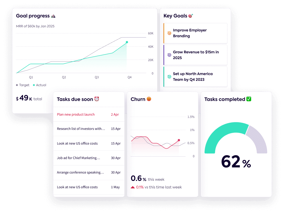 Strategy widgets with data on KPIs and Goals