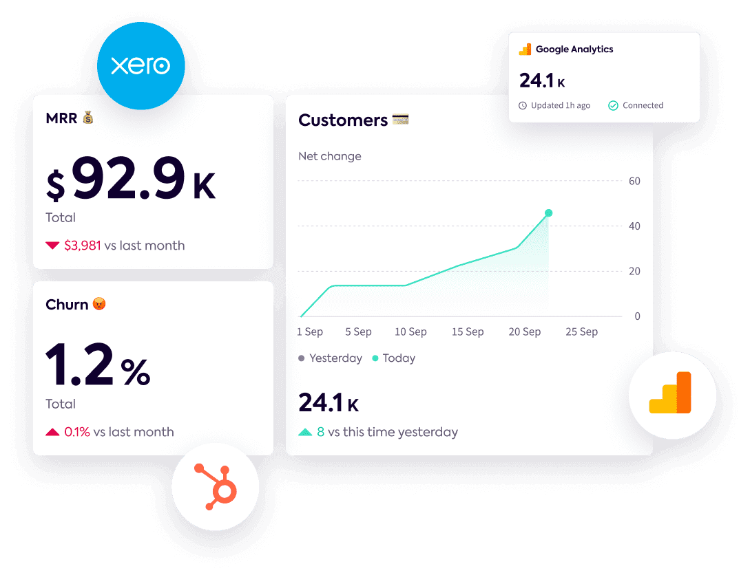Widgets for goals and KPIs with data coming from Xero and Google Analytics as examples