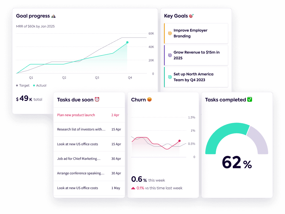 A strategy dashboard in Lucidity strategy software