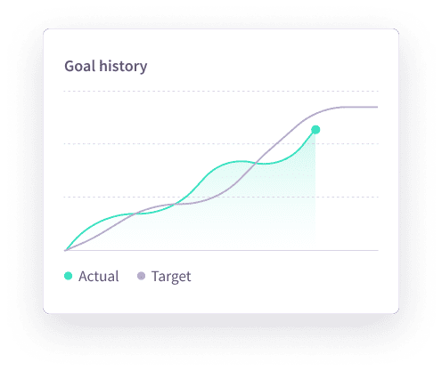 Goal graph representing history of progress
