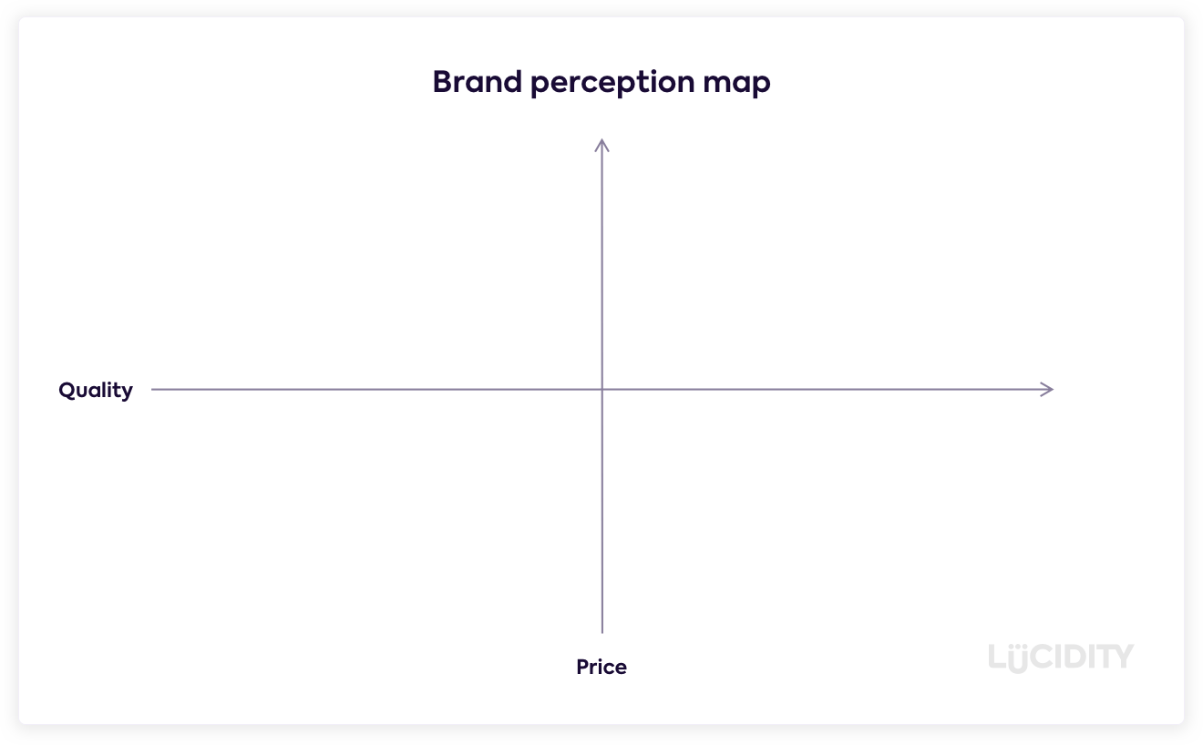 Perception Map Empty