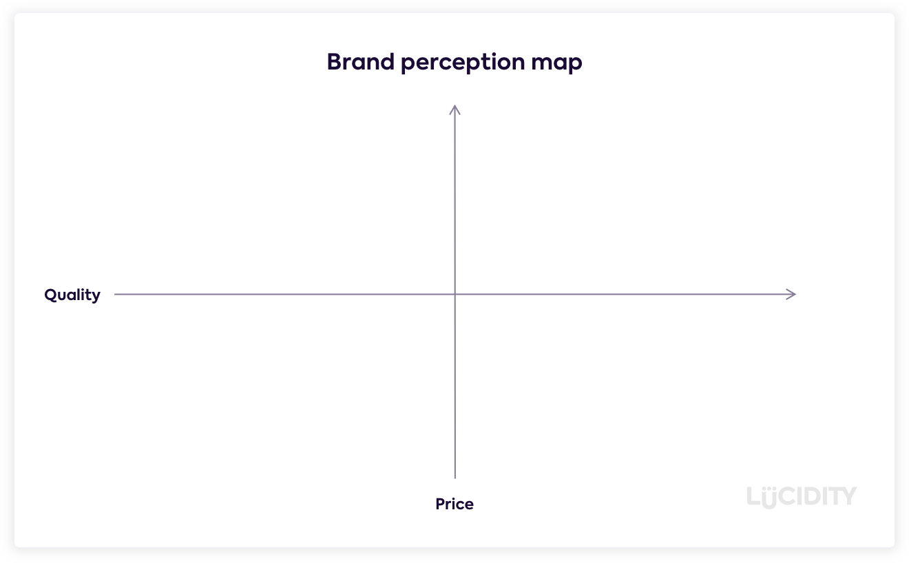 Perspicaz Libro Bombilla Mapa Perceptual Diferente A Hombro Ataque   Perceptionmap Empty 