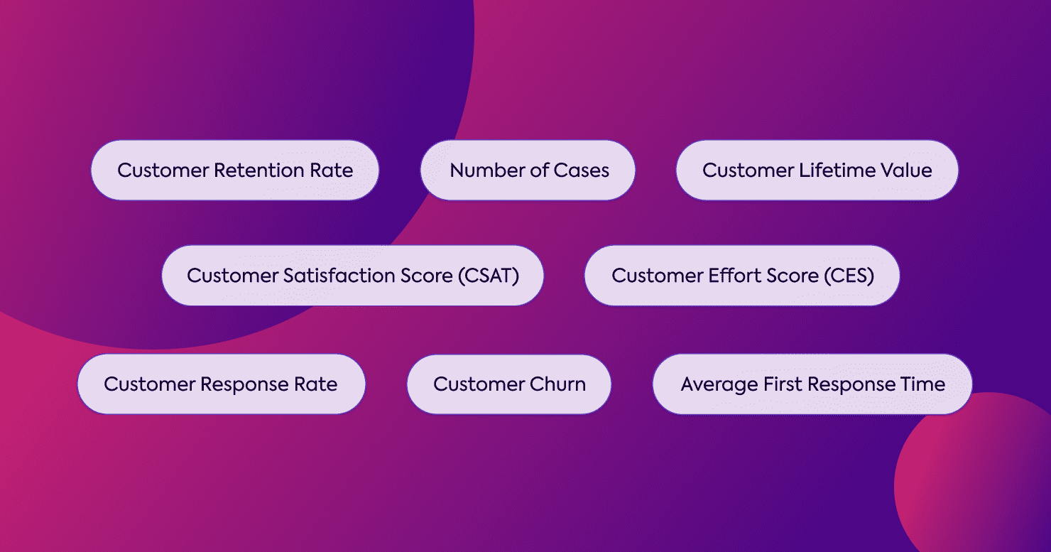 A graphic listing out various potential customer KPIs from this article