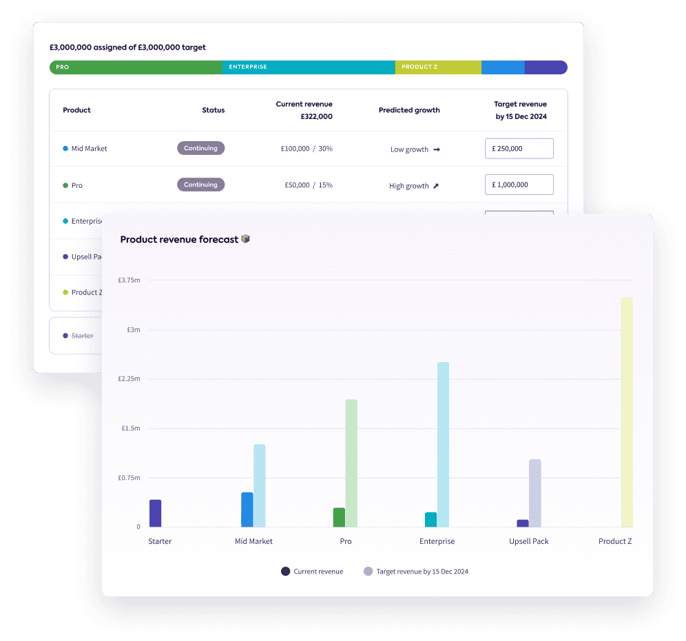 Revenue segmentation charts