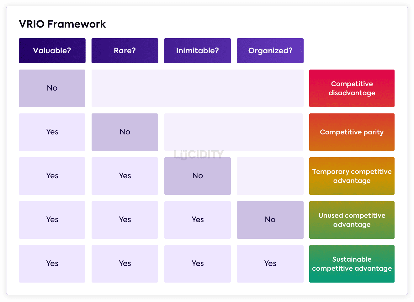 The VRIO Analysis explained 