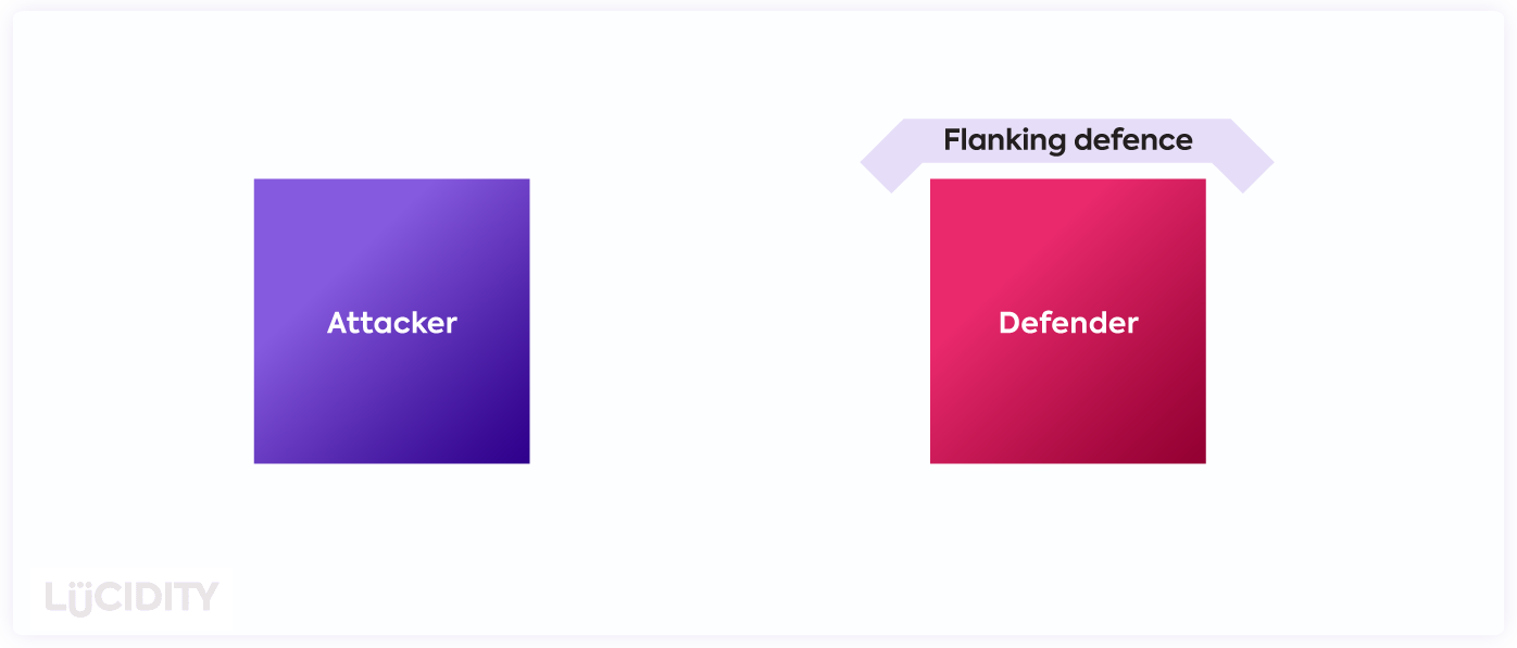 Flanking Defense Strategy Guide