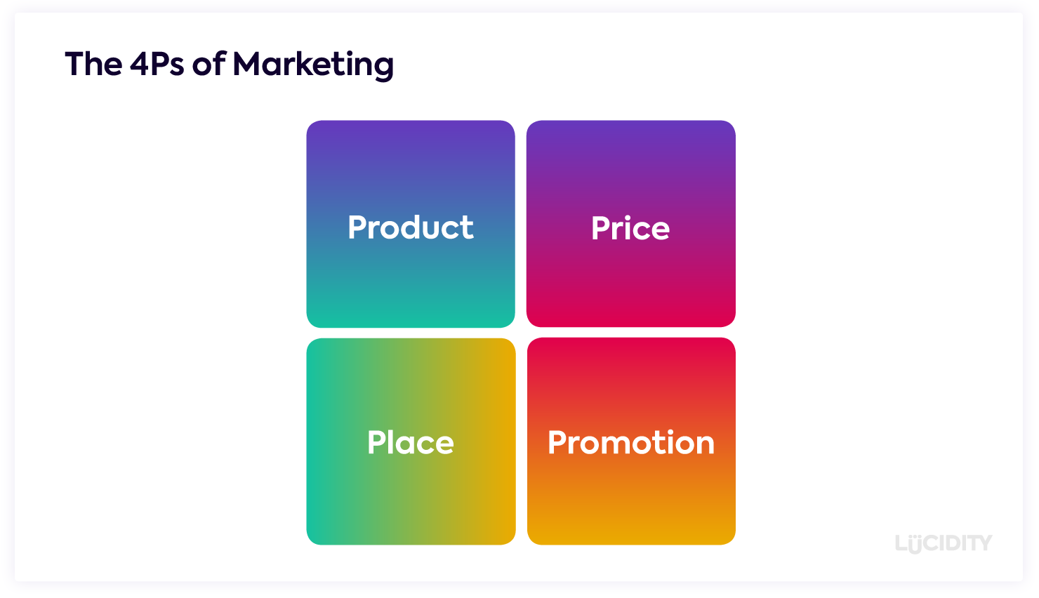 What are the pillars of a good marketing strategy?