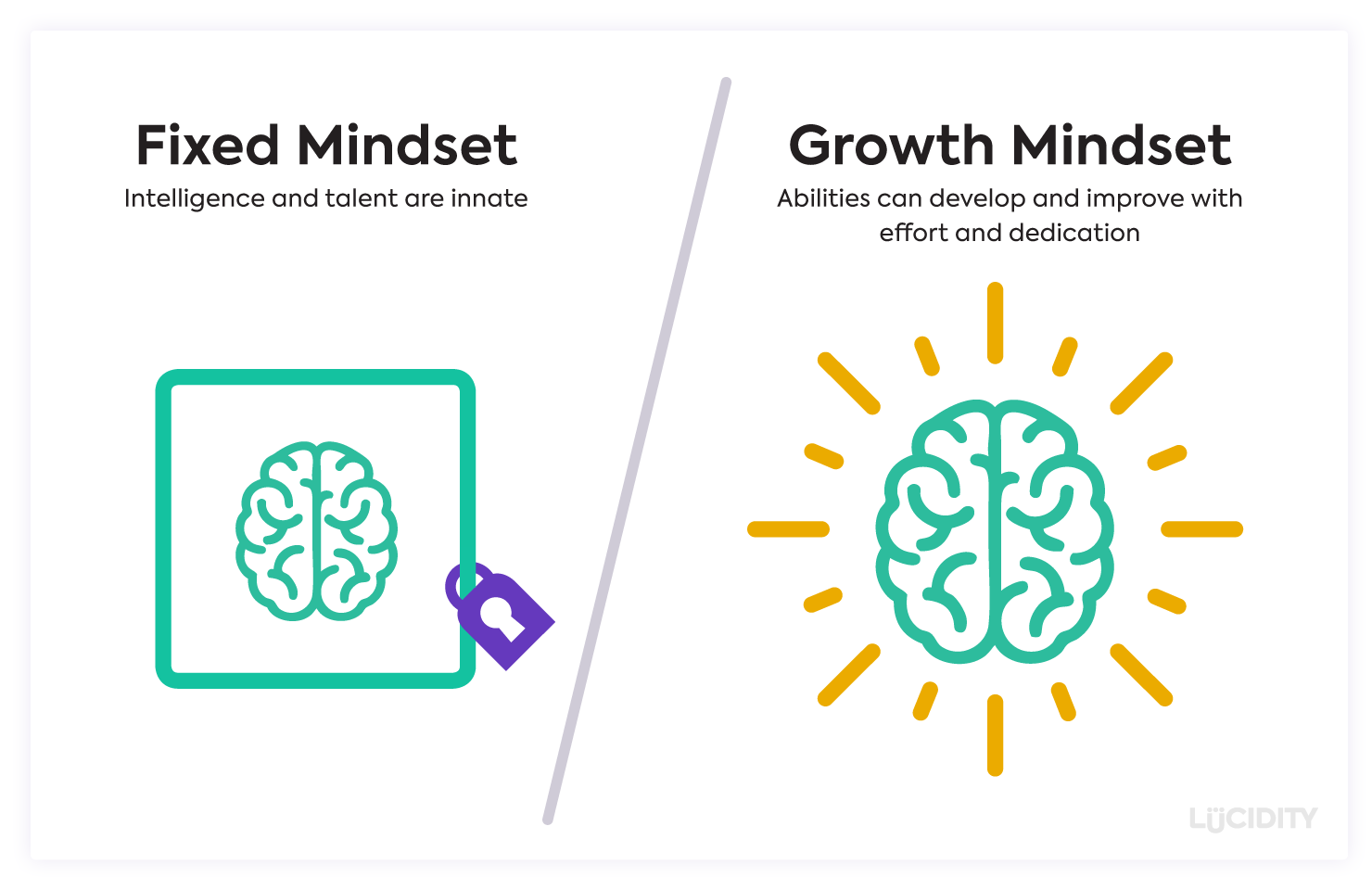 Fixed Vs Growth Mindset 