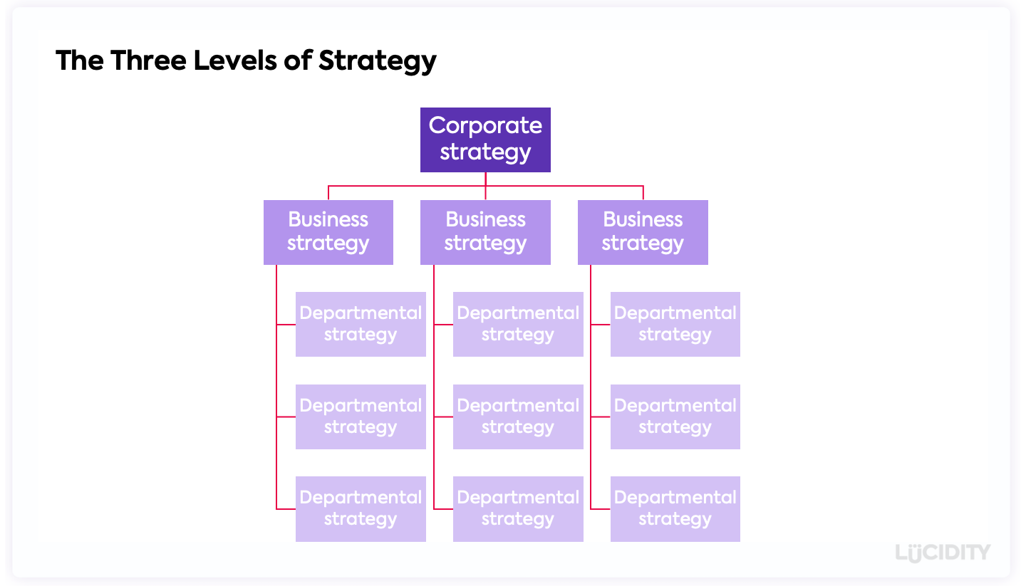 Corporate Strategy VS Business Strategy What s The Difference Lucidity