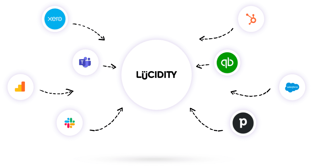 Logos of the software products you can integrate with Lucidity strategy software