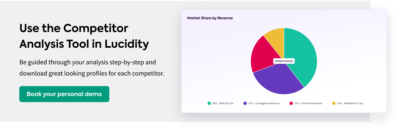 Flanking Strategy: How to Win Against Larger Competitors