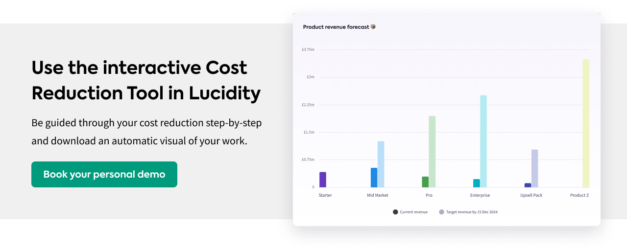 Interactive Cost Reduction Tool in Lucidity Strategy Software 