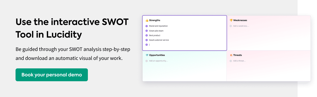 SWOT Analysis Interactive Tool in Lucidity Strategy Software 