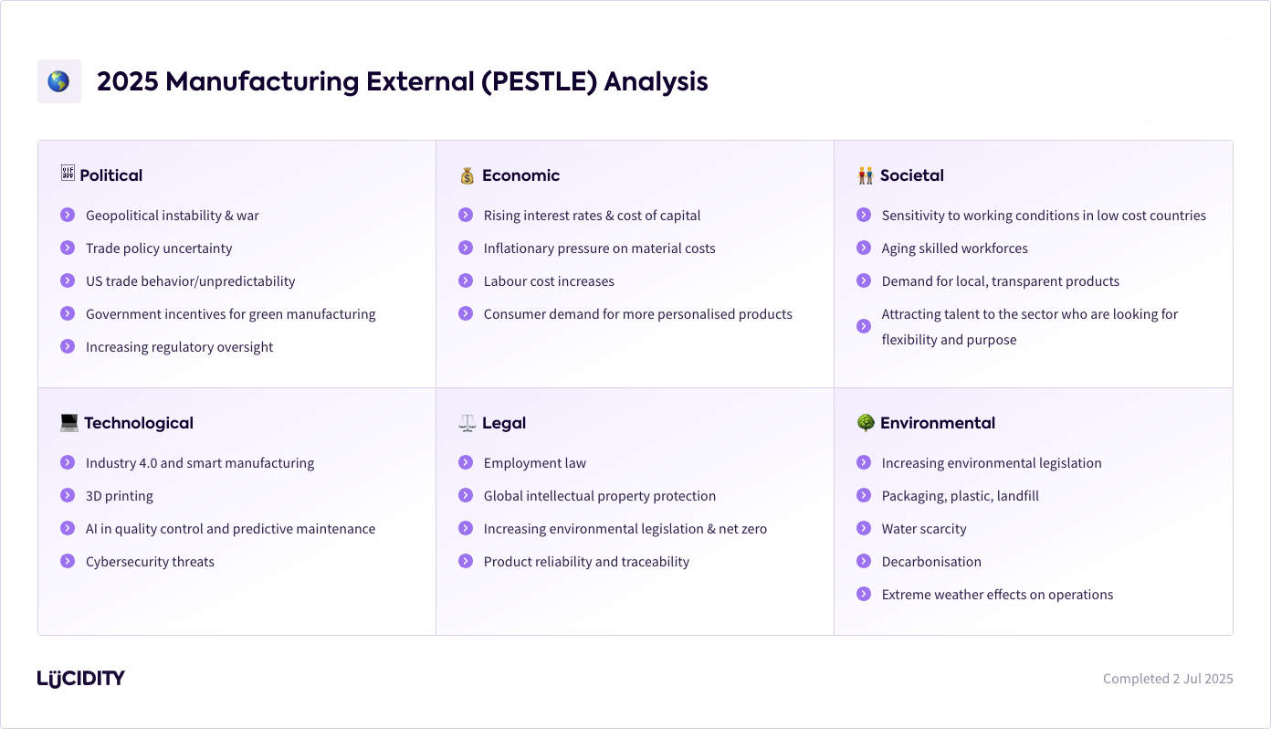 2025 manufacturing external pestle analysis 1