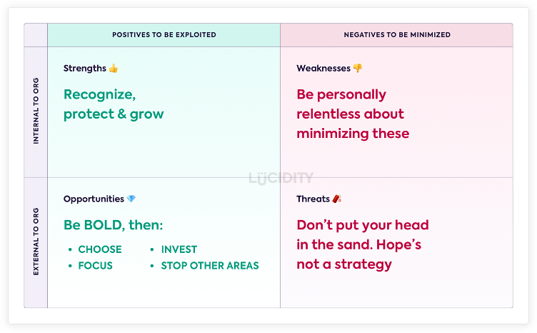 SWOT Leaders
