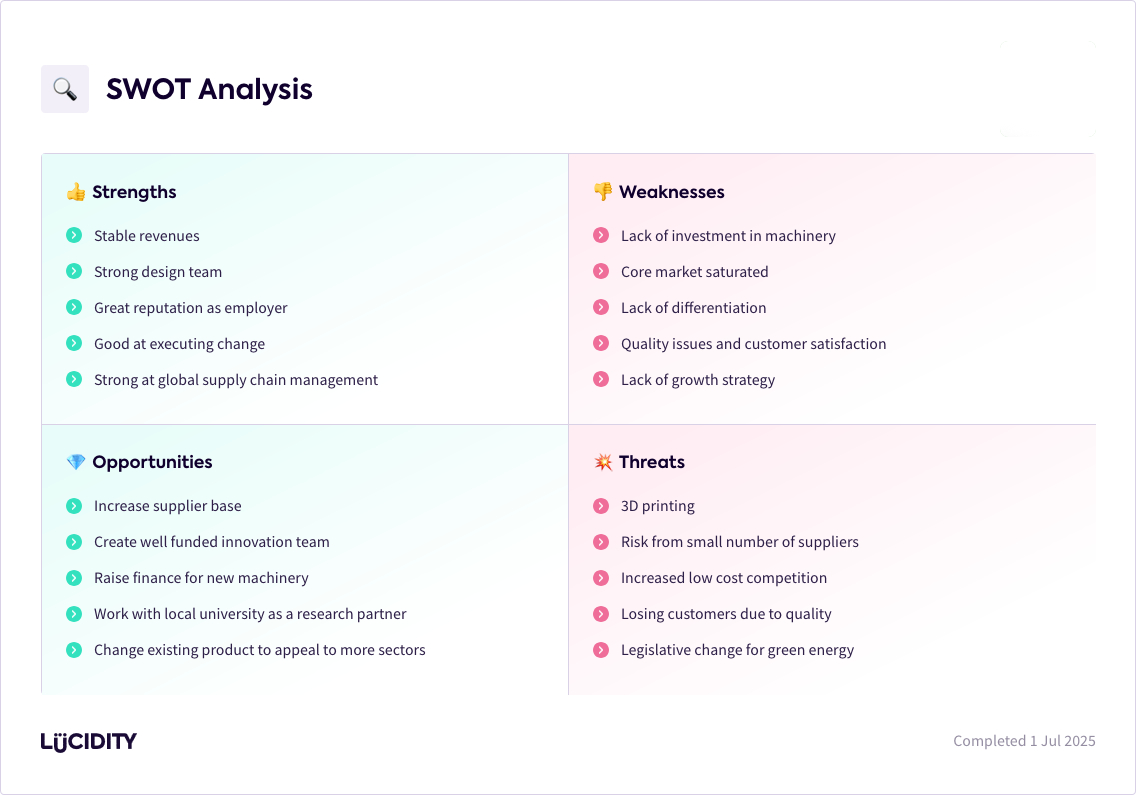 swot analysis 3